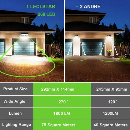 Illuminate Your Outdoors with Advanced LED Solar Wall Light