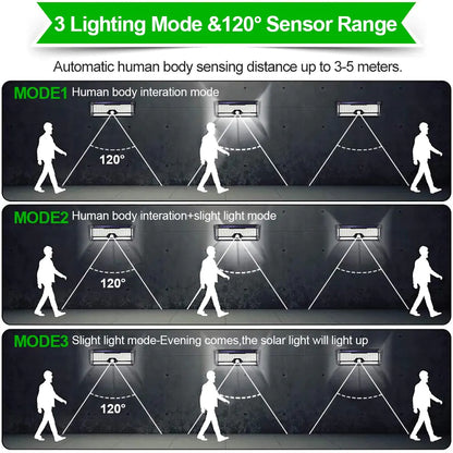 Illuminate Your Outdoors with Advanced LED Solar Wall Light